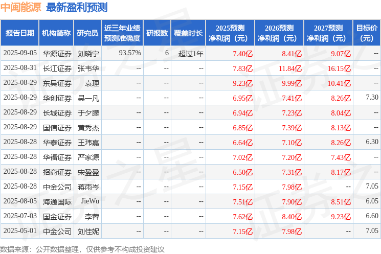 中闽能源:9月12日召开业绩说明会投资者参与
